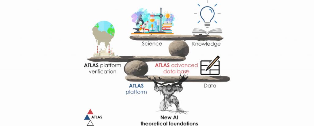 ATLAS – Artificial Intelligence Theoretical Foundations for Advanced ...
